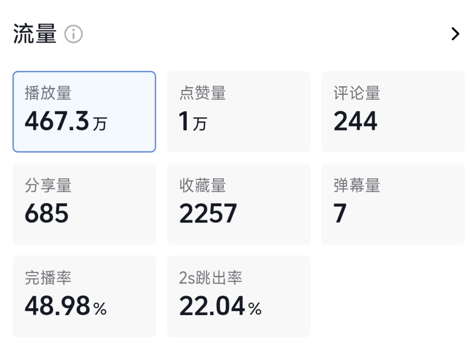 视频播放 400w+