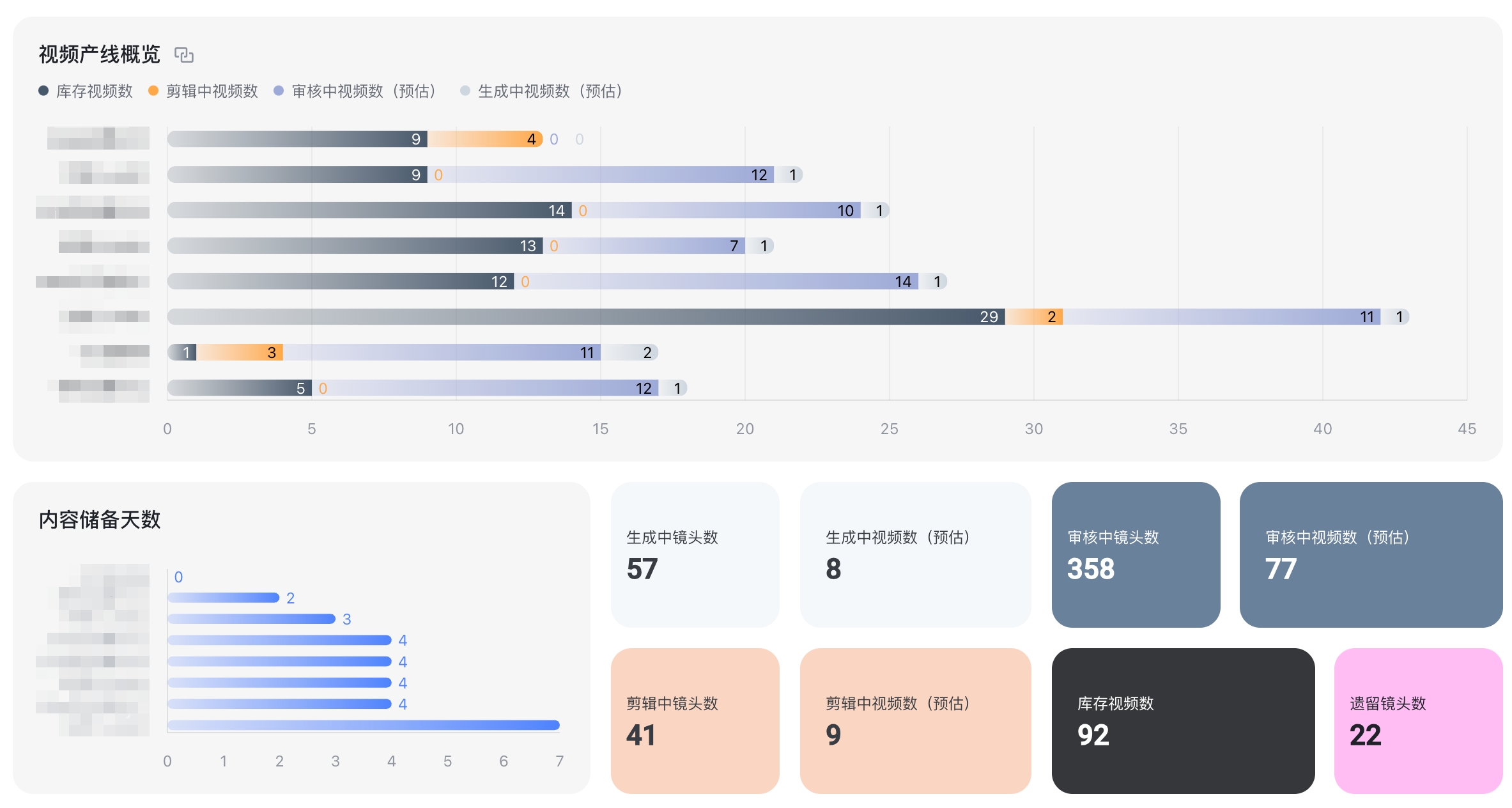 视频工厂日产视频 500+ 条