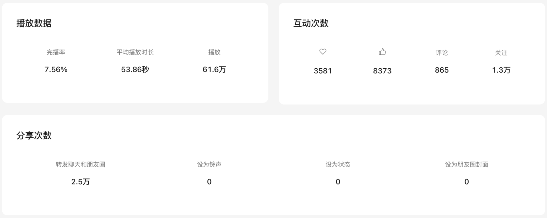 单条涨粉 1w+