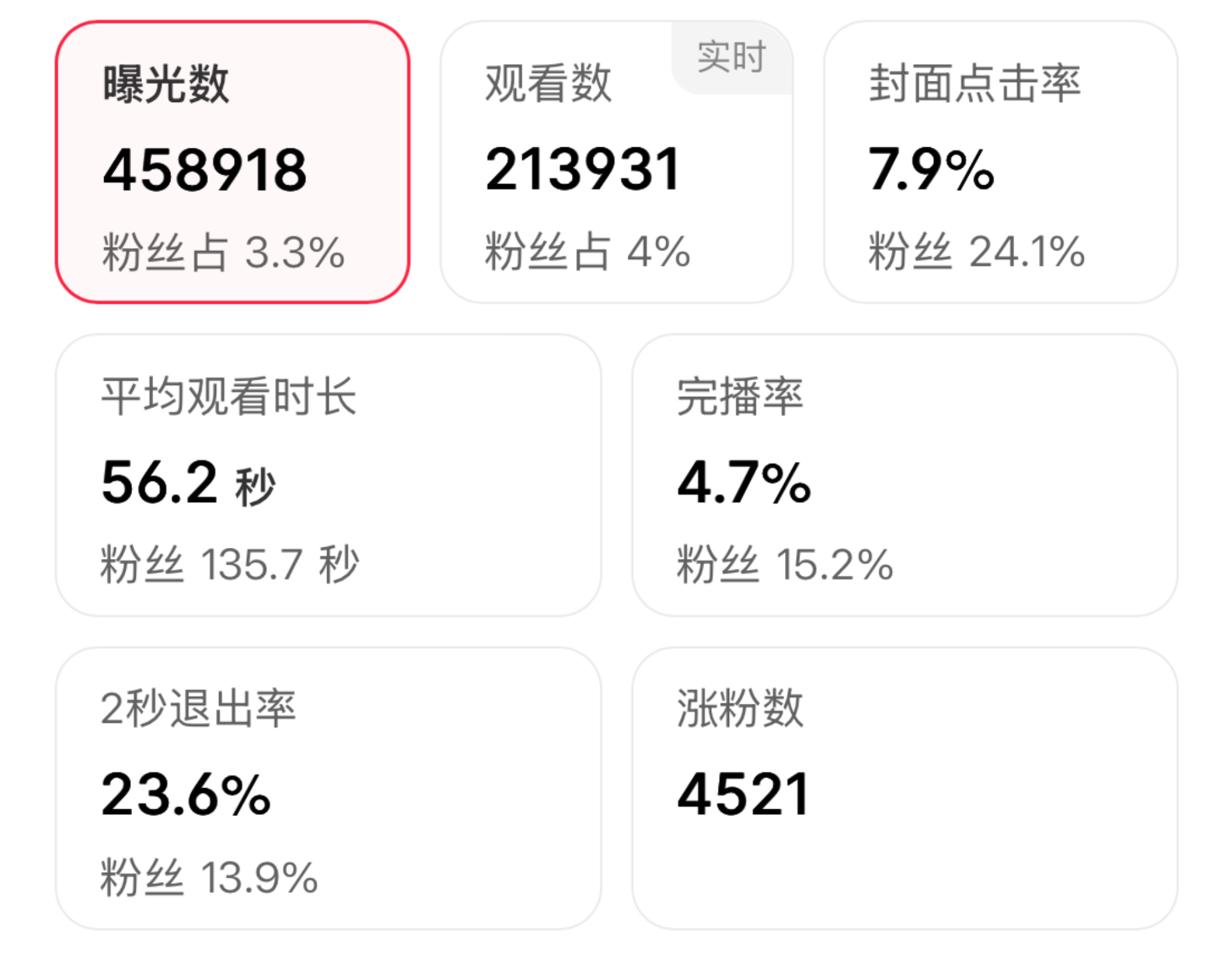 单视频涨粉 5k
