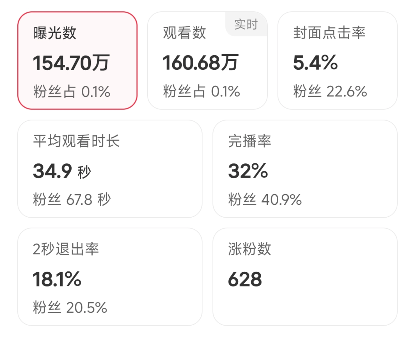 视频播放 160w